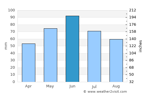 Scoarţa average rain in June