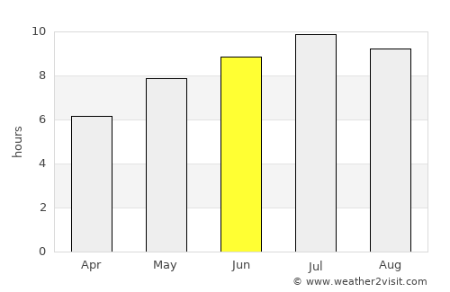 Scoarţa average rain in June