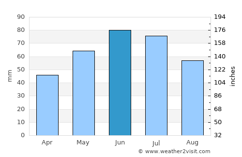 Scobinţi average rain in June