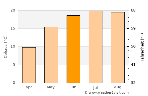 Scobinţi average temperature in June