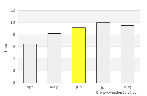 Scorniceşti average rain in June