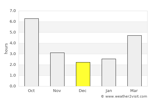 Scorţaru Nou average rain in December