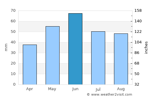 Scorţaru Nou average rain in June