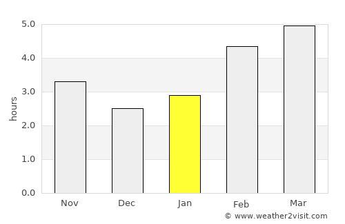 Scorzè average rain in January