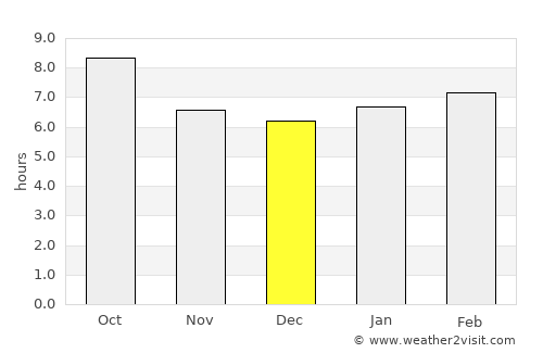 Scott City average rain in December