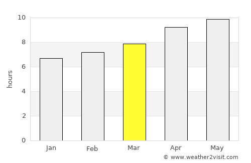 Scott City average rain in March
