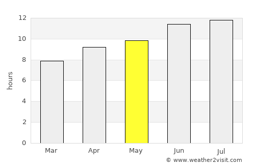 Scott City average rain in May