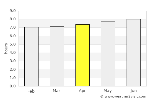 Scottburgh average rain in April
