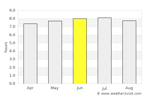 Scottburgh average rain in June