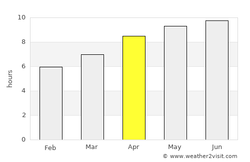 Scottsboro average rain in April