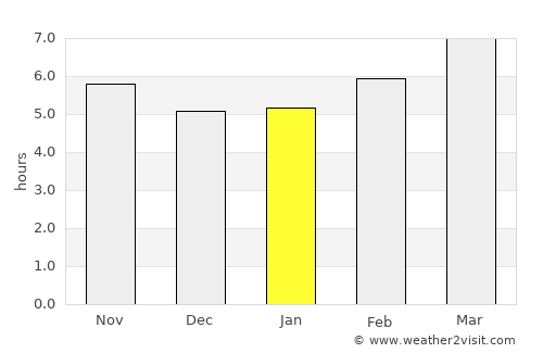 Scottsboro average rain in January