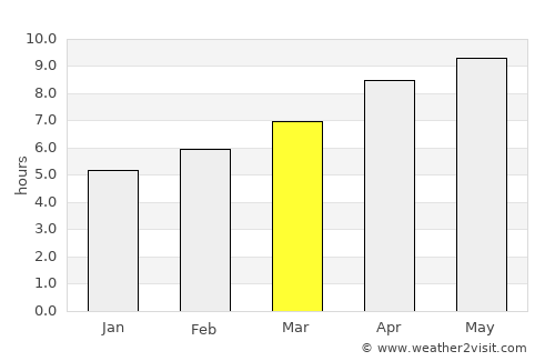 Scottsboro average rain in March