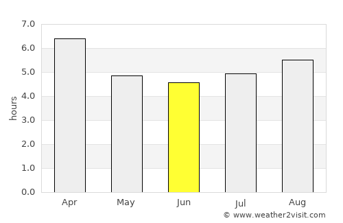 Scottsdale average rain in June