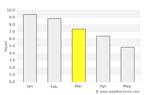 Scottsdale average rain in March