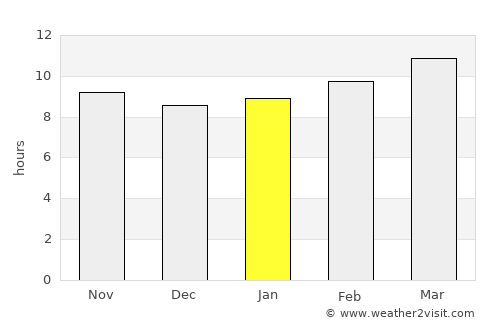 Scottsdale average rain in January