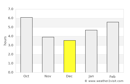 Scranton average rain in December