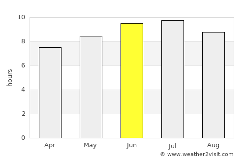 Scranton average rain in June