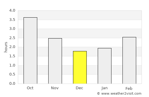 Scunthorpe average rain in December