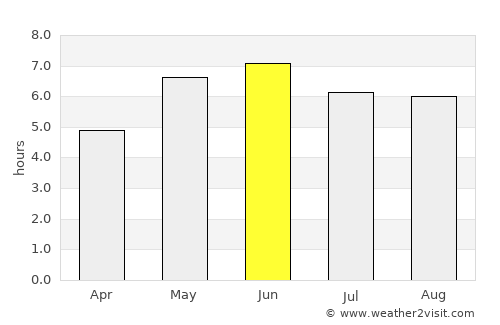 Scunthorpe average rain in June