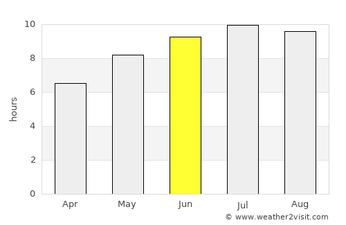 Scurtu Mare average rain in June