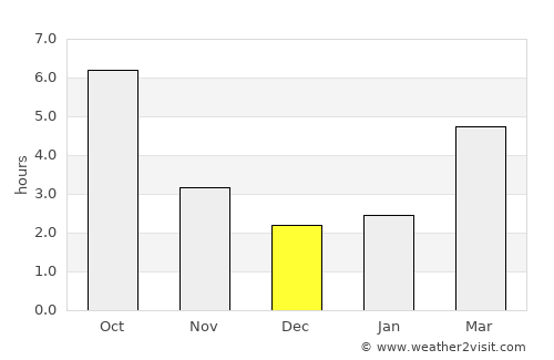 Scutelnici average rain in December