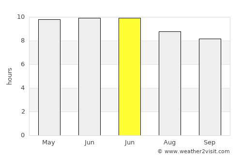 Sea Breeze average rain in June