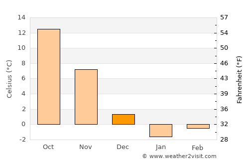 Sea Cliff average temperature in December