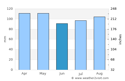 Sea Cliff average rain in June