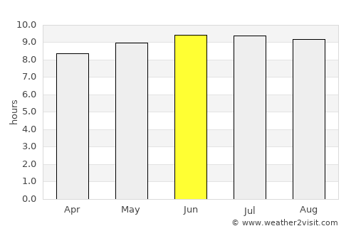 Sea Cliff average rain in June