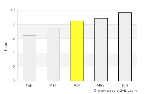 Sea Isle City average rain in April