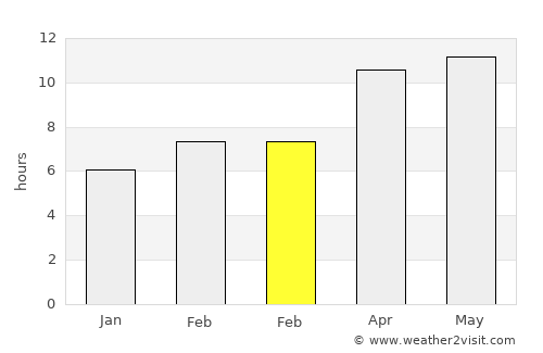 Sea Ranch average rain in February