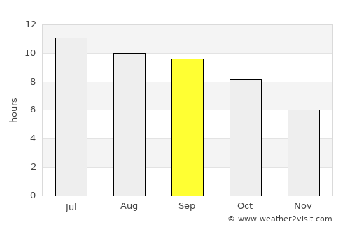 Sea Ranch average rain in September