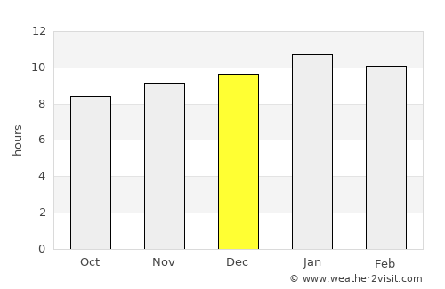 Seacliff average rain in December