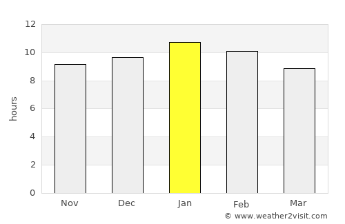Seacliff average rain in January