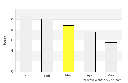 Seacliff average rain in March