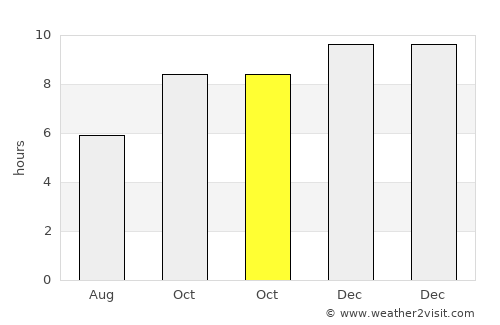 Seacliff average rain in October