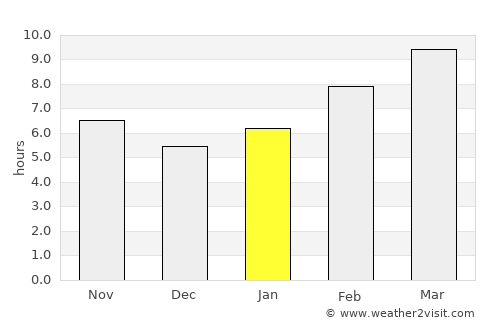 Seacliff average rain in January