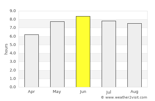 Seaford average rain in June