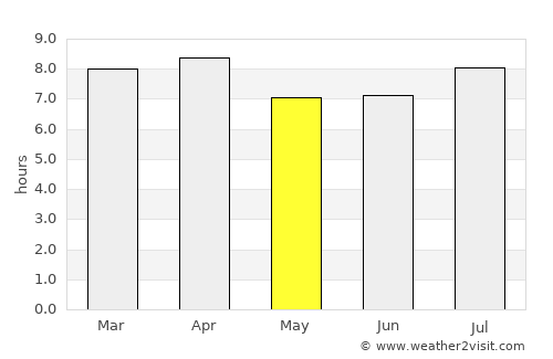 Seaforth average rain in May