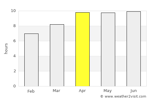 Seagate average rain in April