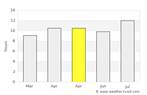 Seal Beach average rain in April