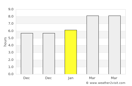 Searcy average rain in January