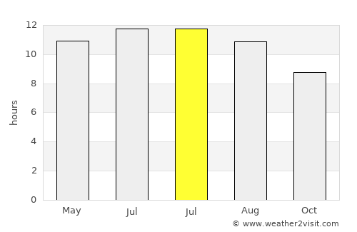 Searcy average rain in July