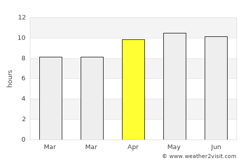 Seaside average rain in April