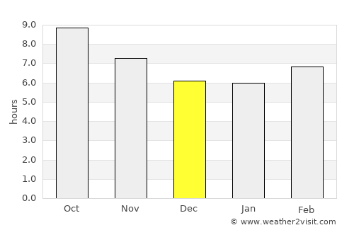 Seaside average rain in December