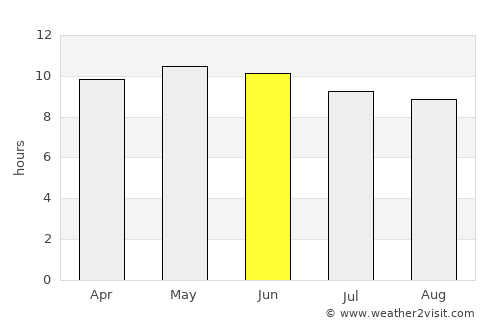 Seaside average rain in June