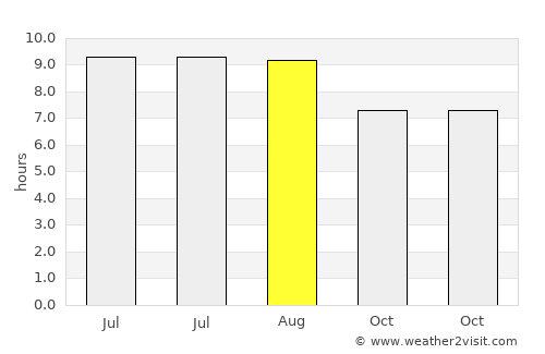 Seaside Park average rain in August
