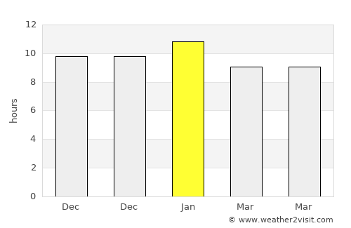 Seaton average rain in January