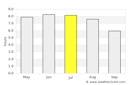 Seaview average rain in July