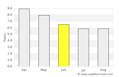 Sebaste average rain in June